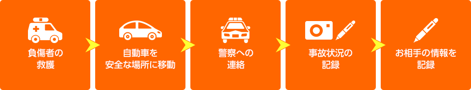 事故対応の流れ